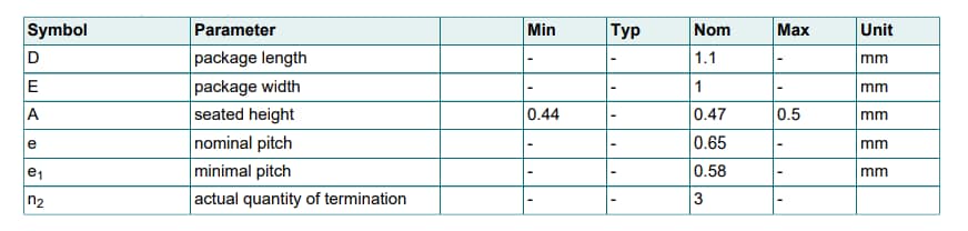 Graphique - Nexperia Produits de boîtiers à montage en surface SOT8015